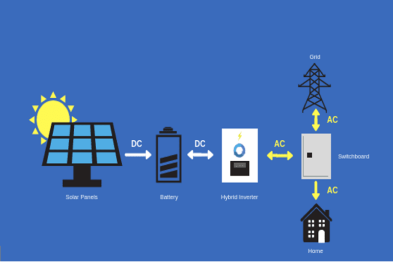 adding batteries to existing solar system UK